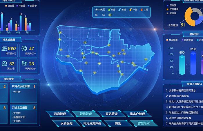 沃浦机械智慧水务