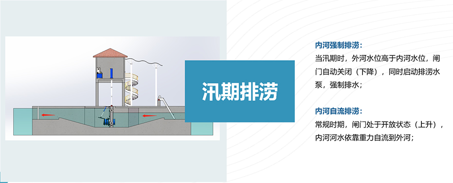 汛期排涝