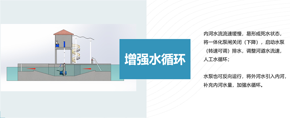 增强水循环