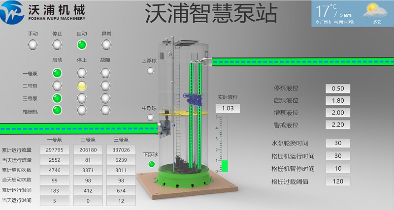 沃浦智慧泵站